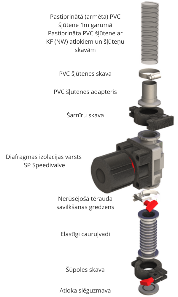 Vakuuma savienojuma 1. piemērs